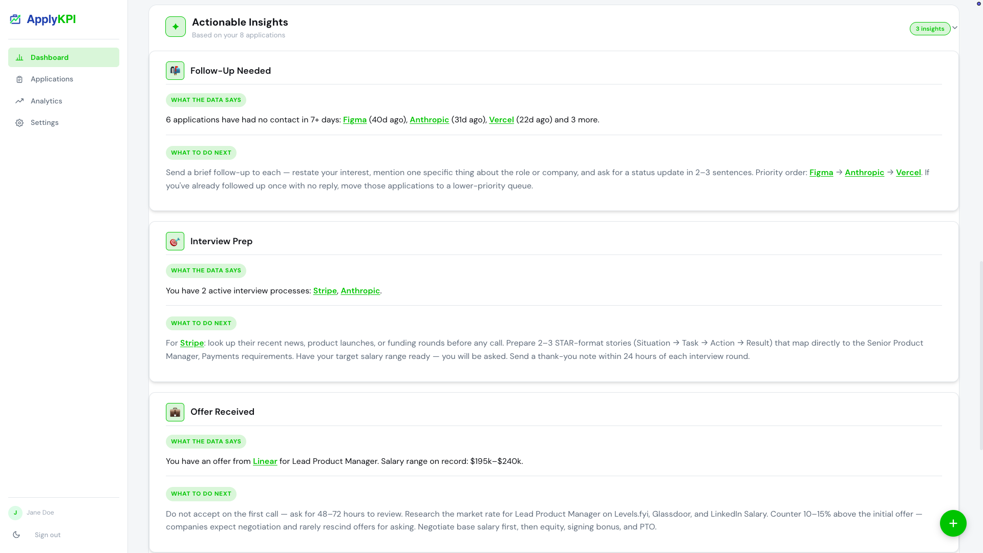 ApplyKPI actionable insights showing what the data says and what to do next.