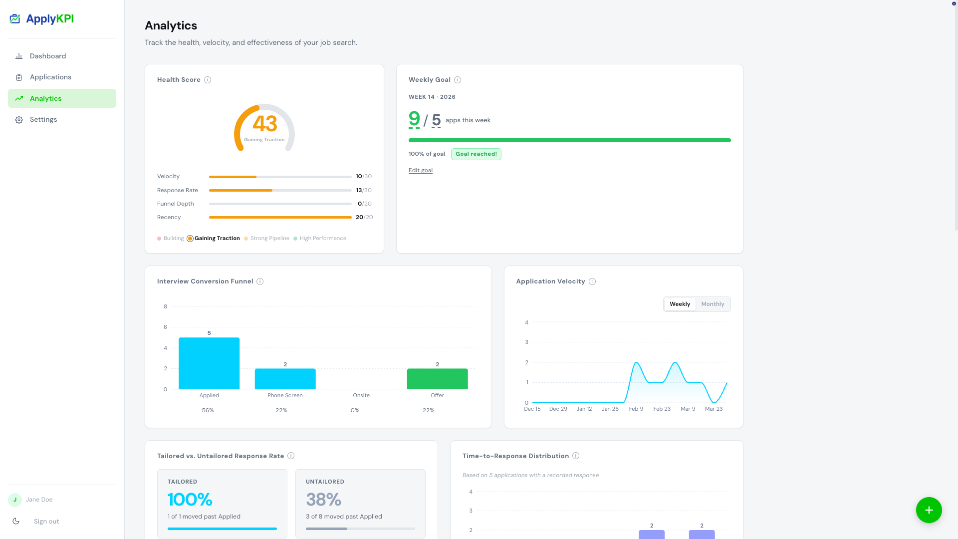 Large analytics overview
