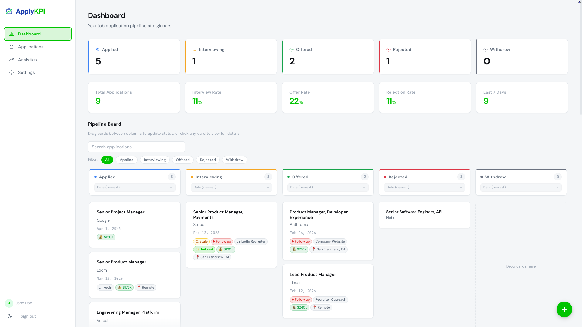 ApplyKPI dashboard showing pipeline overview, KPI cards, and job search workflow.